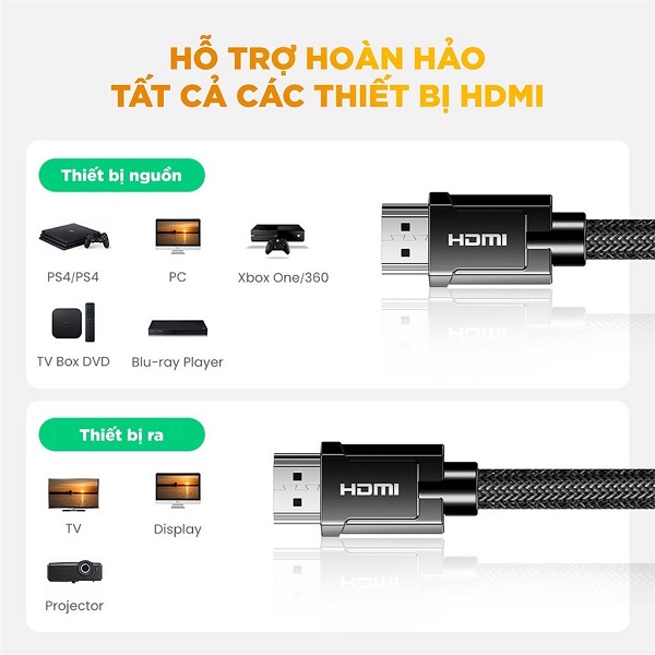 Dây Cáp HDMI 2.1 dài 1m độ phân giải 8K@60Hz Ugreen